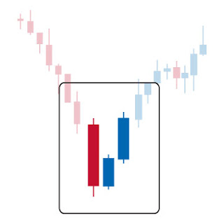 Forex candlestick confirmation