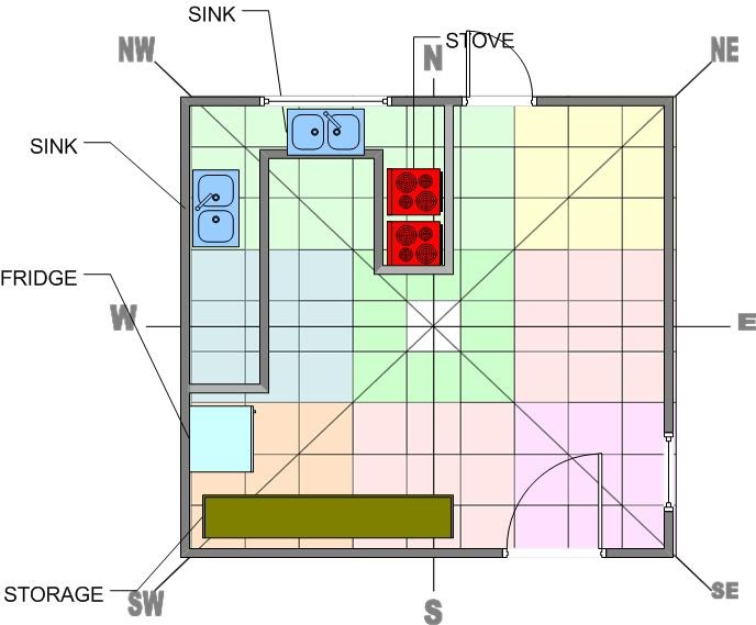 Northwest Kitchen Vastu Plan