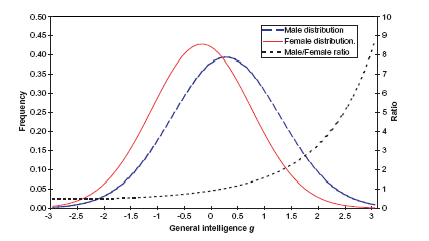 [Image: male_female_bell_curve_.png]