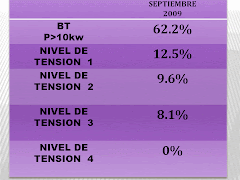 SIN COMERCIALIZACION LIBRE 9/2009