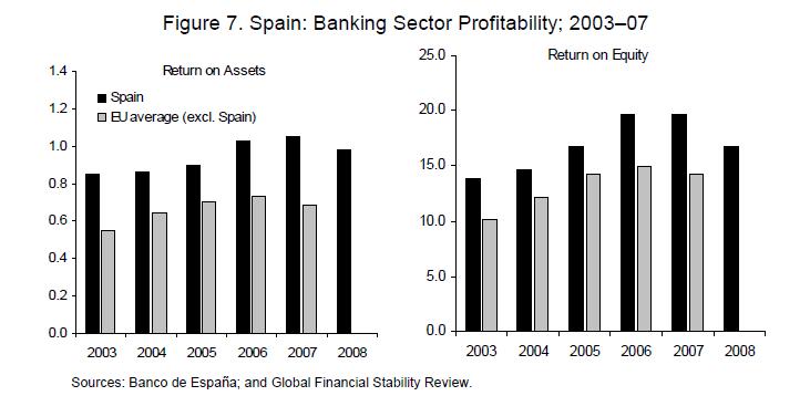 [1-Spain-Banks.JPG]