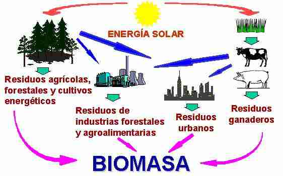 Chaco da un paso adelante en el uso de energía renovable