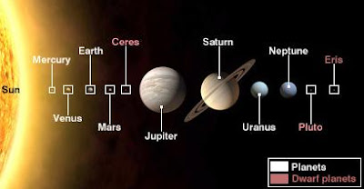 Discovery of a New Planet Solar System 8 planets about Eris dwarf planet dwarf-planet surface of Eris distance of Eris from the sun Astral Science,  Planet Science