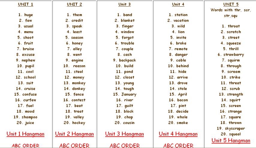 Homeschool Parent: 4th Grade Spelling Lists