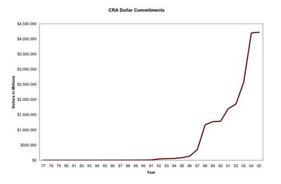 [CRA_commitments.jpg]