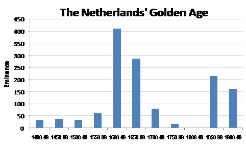 [Netherlands'+Golden+Age.gif]