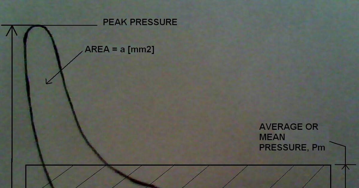 Measure Indicated Power in Diesel Engine with Indicator Diagram