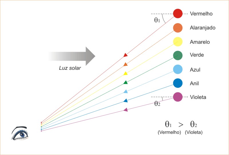 Os Fundamentos da Física Óptica geométrica Os Fundamentos da Física Óptica geométrica