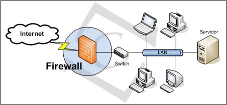 Plantão da Informática: Firewall