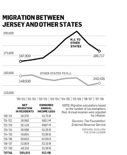 >N.J. ranks 5th in nation for most out-of-state migration, data shows leavingjpg 9ec5c0d8123a2cd8 large