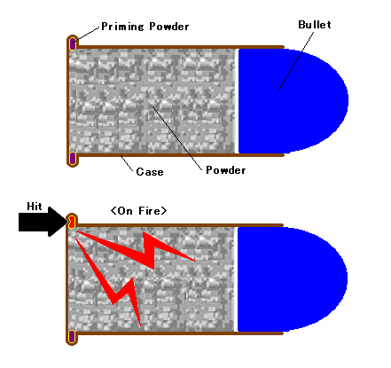 Technology Development