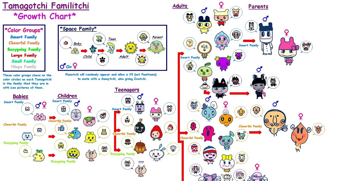 Familitchi: Tamagotchi V5 growth chart