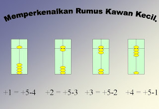 Makalah Makalah Tugas Ekonomi Makalah Cara Belajar Sempoa Mudah Cepat Dan Tepat