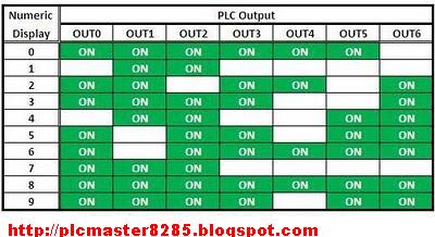 PLC PROGRAMMING,PLC LADDER DIAGRAM, PLC SIMULATION,AND PLC TRAINING ...