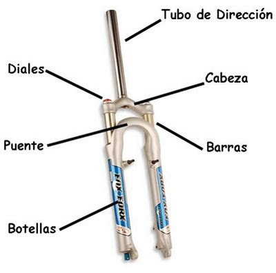 Club COYOTE BIKE: Mecánica: Partes de una Suspensión