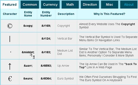 HTML Character Entity Reference. | Στάλες στο γαλάζιο