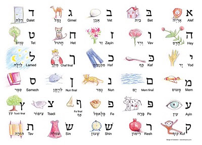 showthings: פוסטר אלף בית