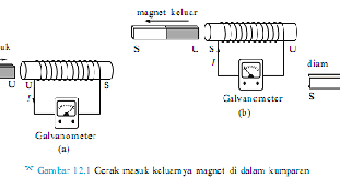 Cara memperbesar ggl induksi