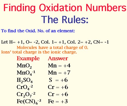 chemistry-redox-reaction-rules-for-assigning-oxidation-number