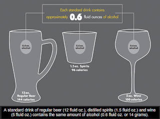 Standard Drinks Model