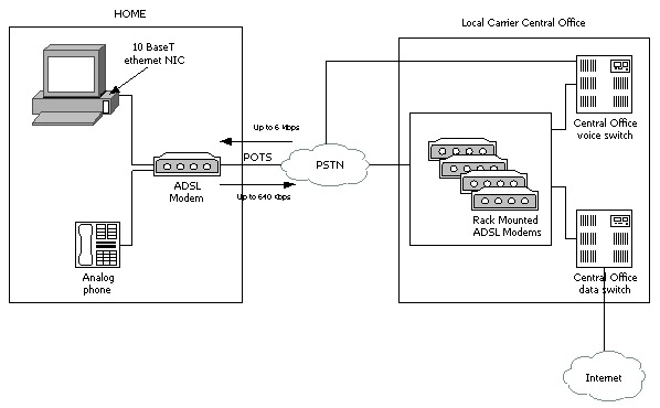 ···· Data Communication&Networking System····: Week 6 : Chapter 4 Cont.  Physical Layer