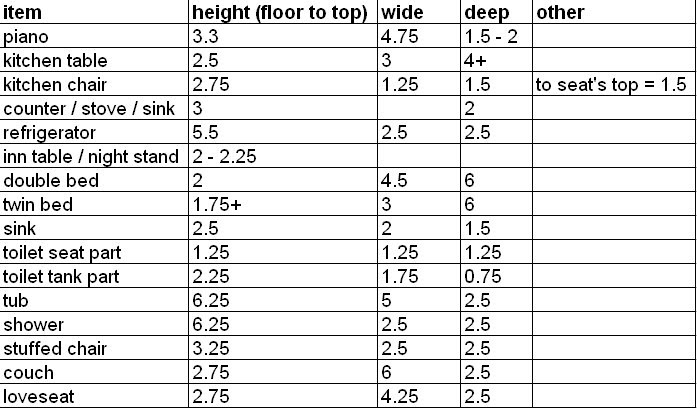 Doll House Scale Chart
