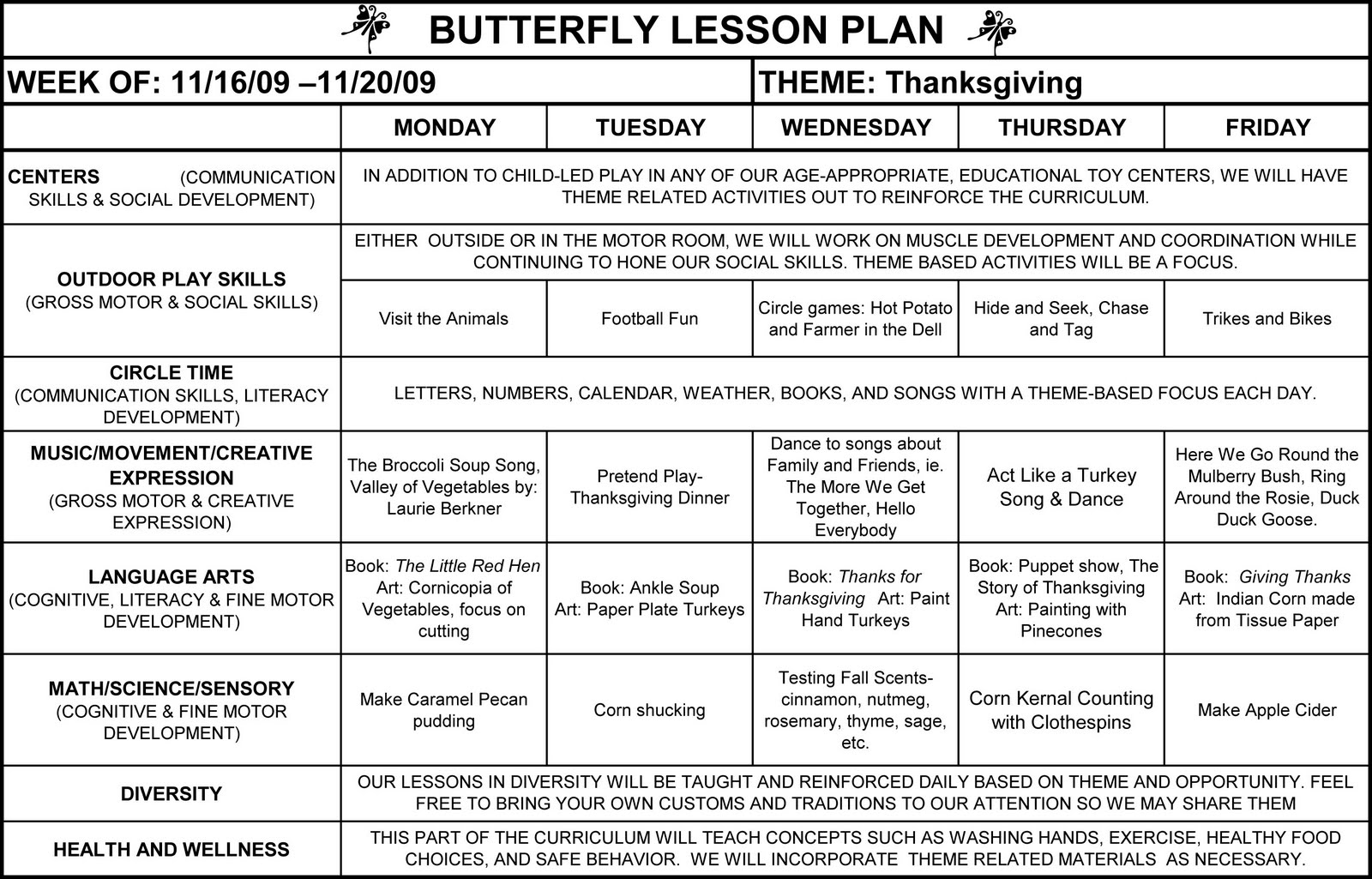 Toddler Preschool Lesson Plans