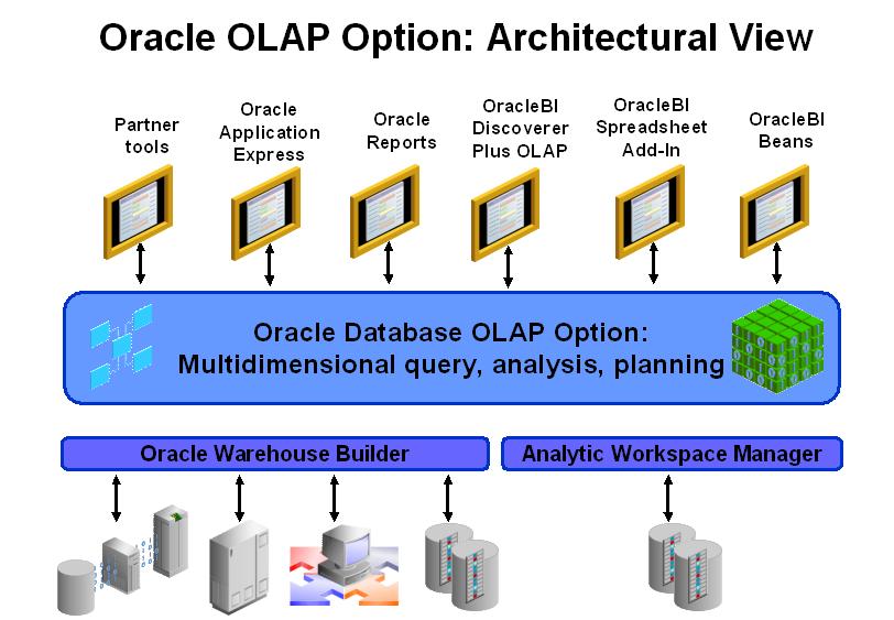 Olap workshop part 2 understanding olap technology etl tools