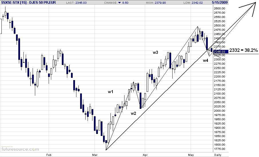 [SX5E_w1_W1_15MAY2009.JPG]