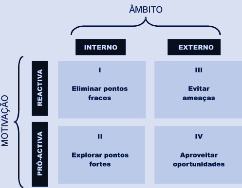 faculdade: HISTÓRIA E EVOLUÇÃO DA ADMINISTRAÇÃO