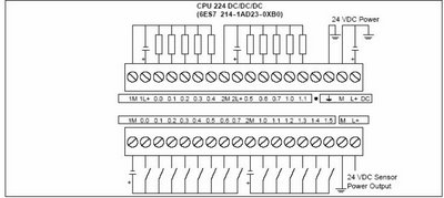 Siskom Untar: PLC & Siemens s7-200