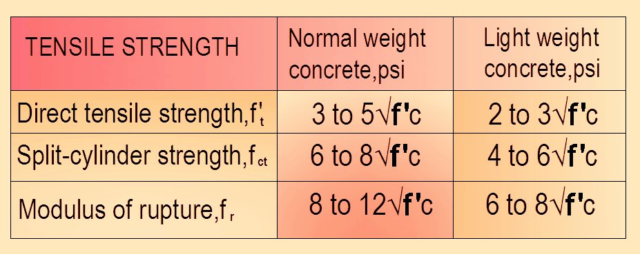 [table+of+tensile+strengtrh.bmp]