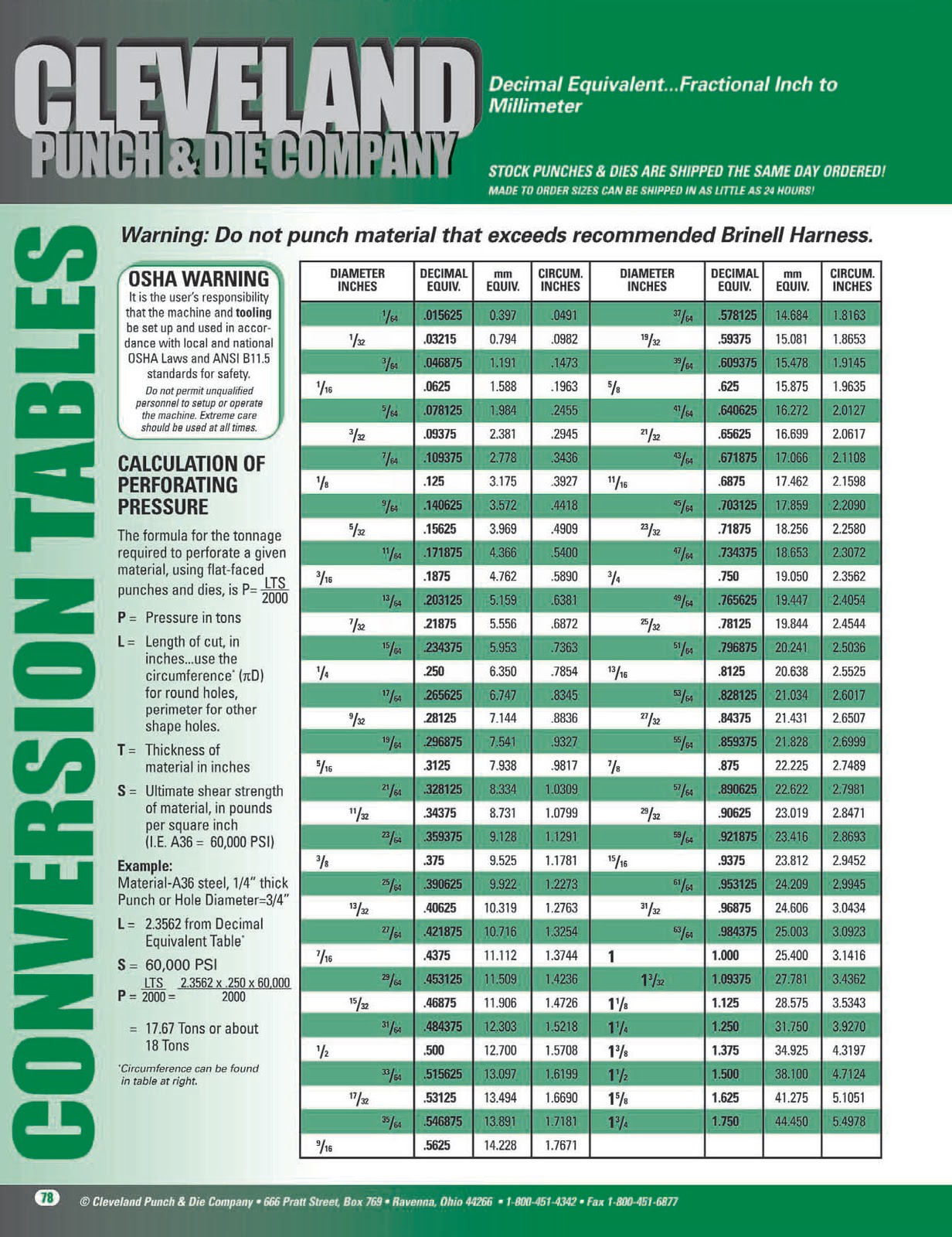 Cleveland Punch And Die Clearance Chart