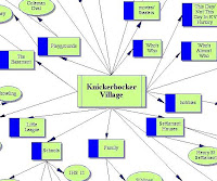 Help In Understanding Various Blog Posts, The KV Mind Map: Click On Image Below