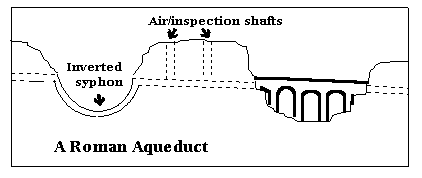 How Aqueducts Work
