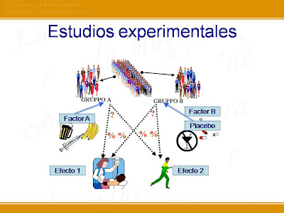 Estudios experimentales