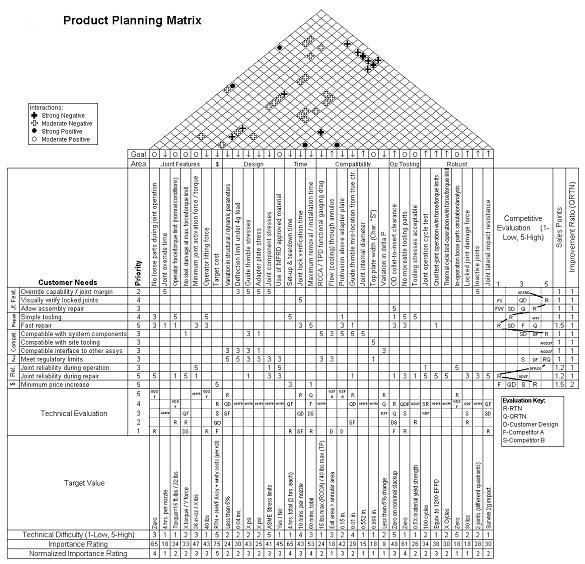 qfd analysis Analysis of apple beverages treated with high-power ultrasound: a quality function deployment approach režek jambrak a(1), šimunek m(1),. qfd analysis Analysis of apple beverages treated with high-power ultrasound: a quality function deployment approach režek jambrak a(1), šimunek m(1),.