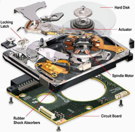 Disk Genius Hardisk Tool ~ Aang