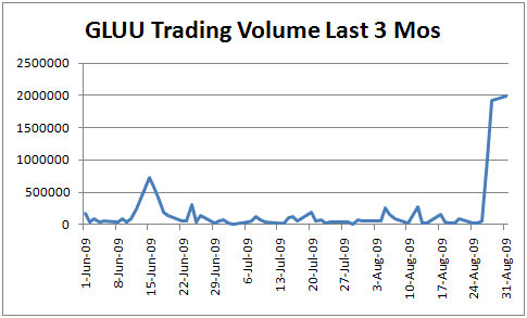 [Glu+Trading+Volume+Sep+1+09.png]