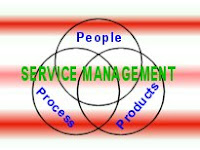 Service Management Rings