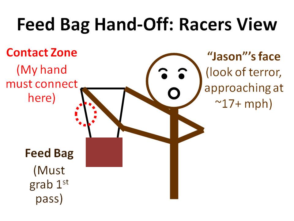 [Handoff+Racer+View.jpg]
