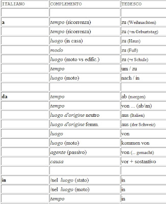Frasi In Tedesco Con Traduzione