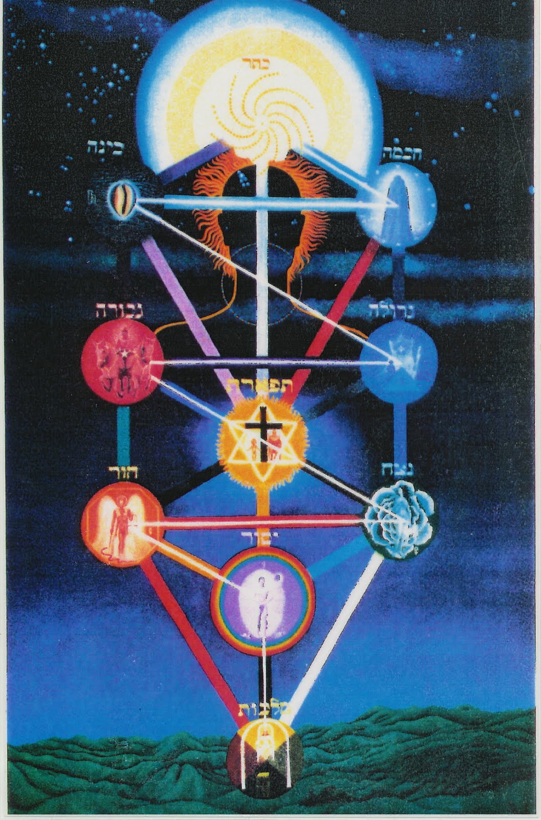 Why Meditate? THE TAROT & THE HOLY KABBALAH