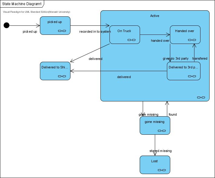 State machine diagram. Диаграмма State Machine. State Machine диаграмма библиотека. Visual Paradigm State Machine diagram. State Machine diagram Банкомат.