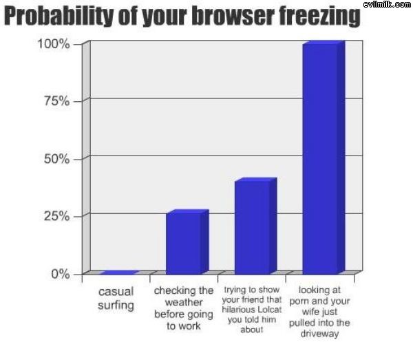 [Frozen_Browser.jpg]