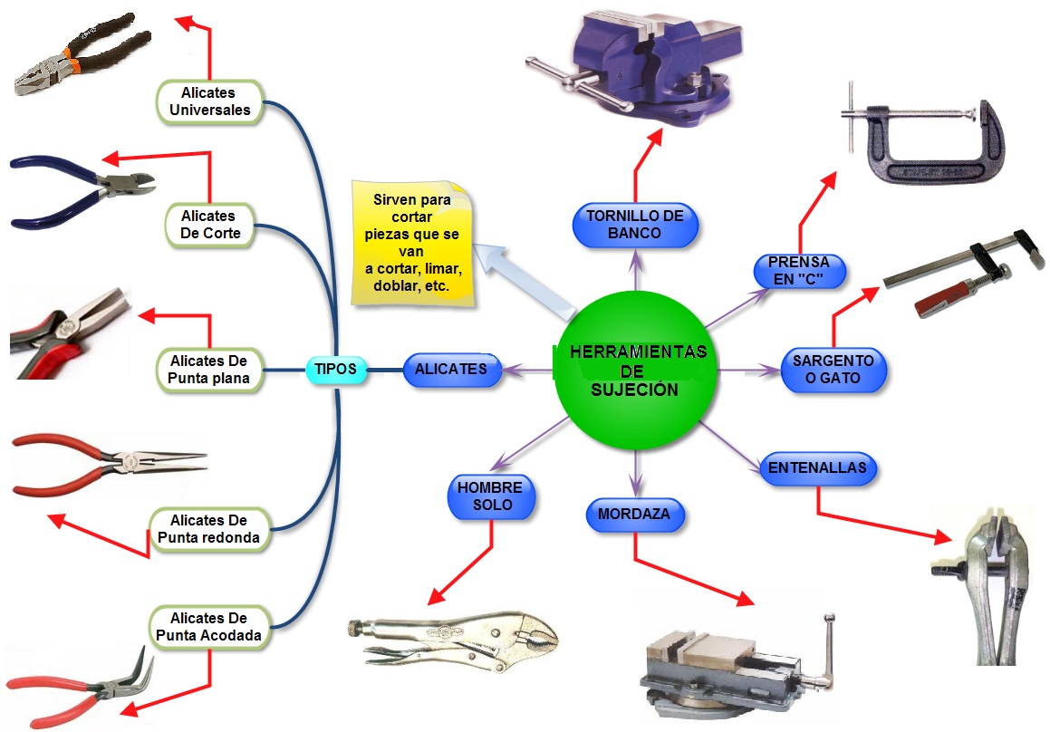 Aprende Tecnologia TIPOS DE HERRAMIENTAS Aprende Tecnologia TIPOS DE HERRAMIENTAS