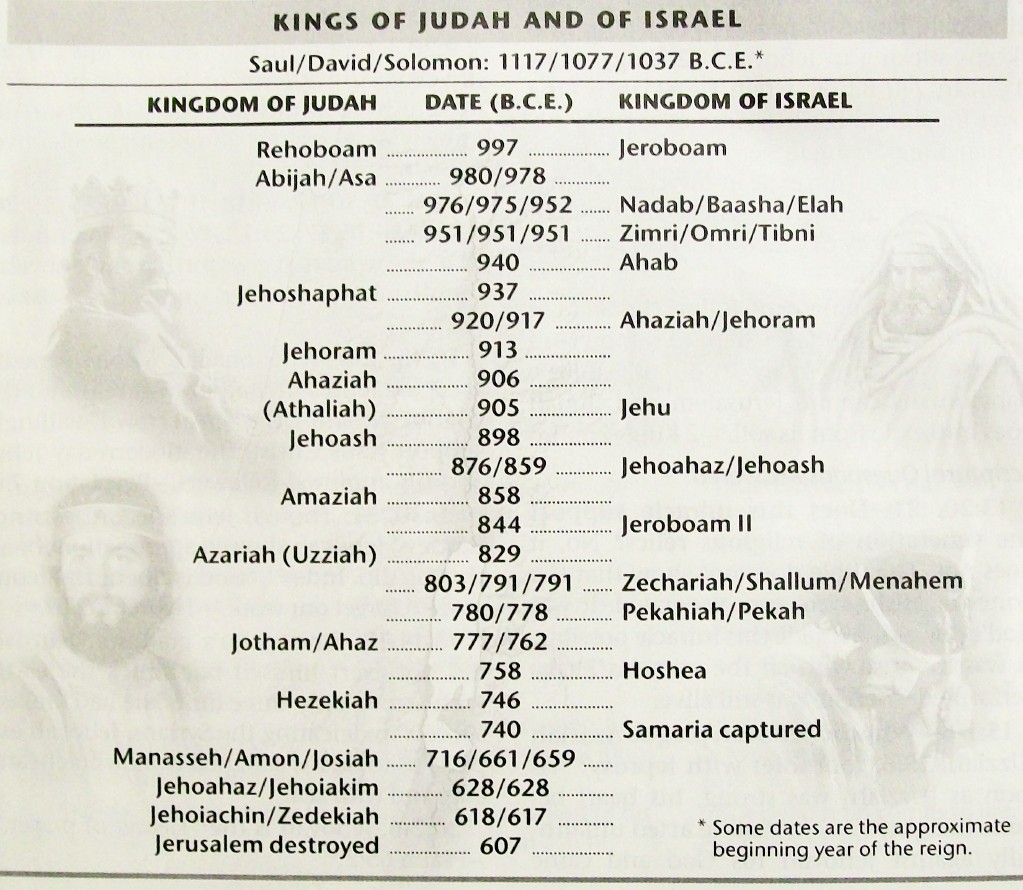Israel Kings