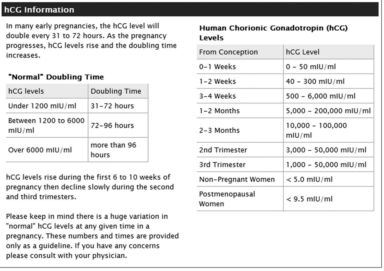 There's Success than there's Me: HCG Levels and what they mean