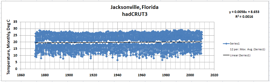 [Jacksonville+FL+overall.png]