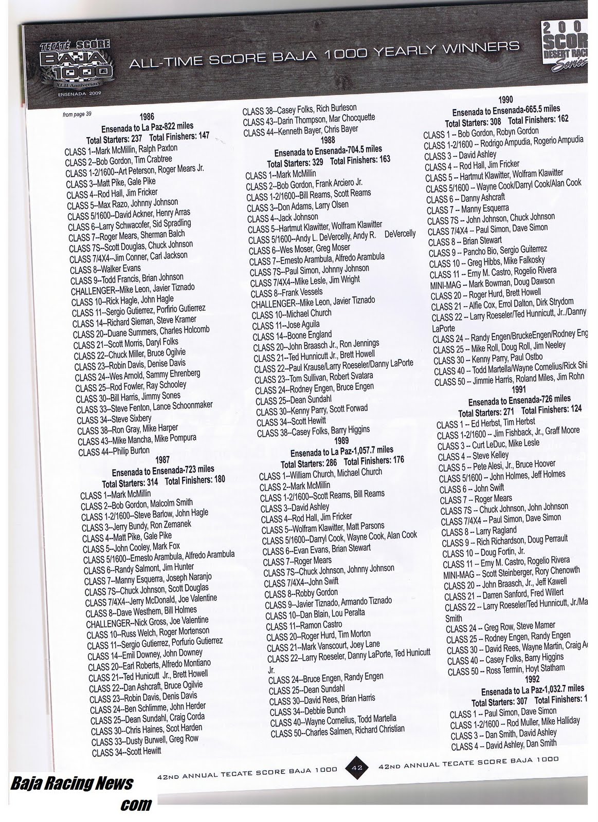 Baja Racing News Live Countdown To The Green Flag Baja 1000 2010